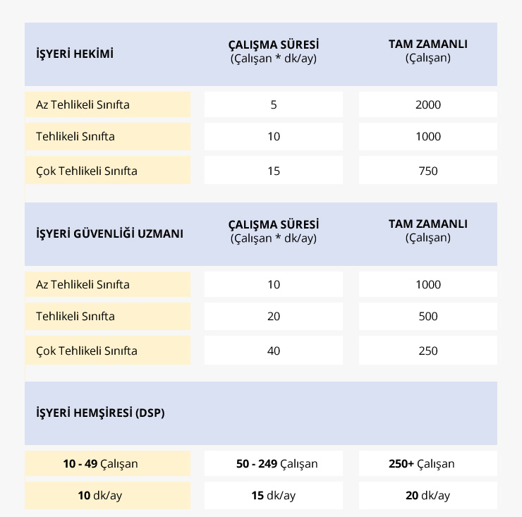çalışma saatleri